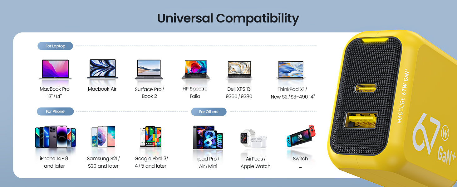 AOHI 67W: One Compact GaN Charger to Solve All Your USB-C and USB-A Solutions