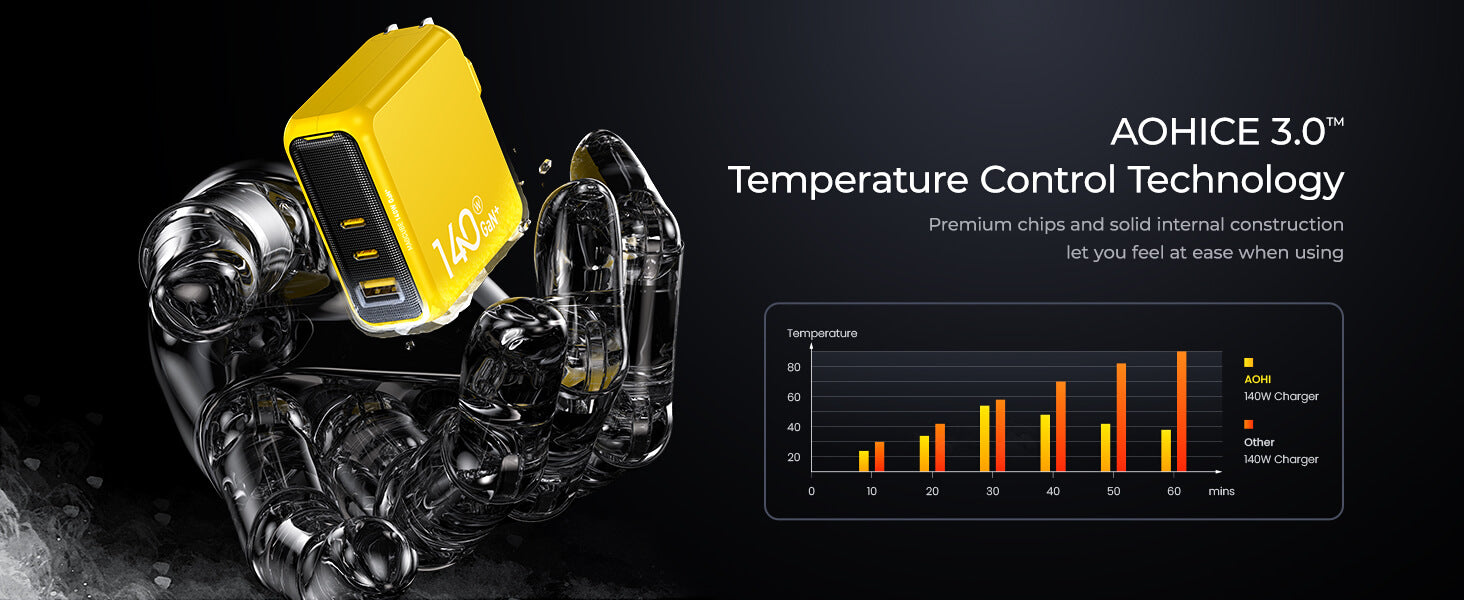 AOHI Magcube 140W GaN+ 3-Port USB-C and USB-A Fast Charger