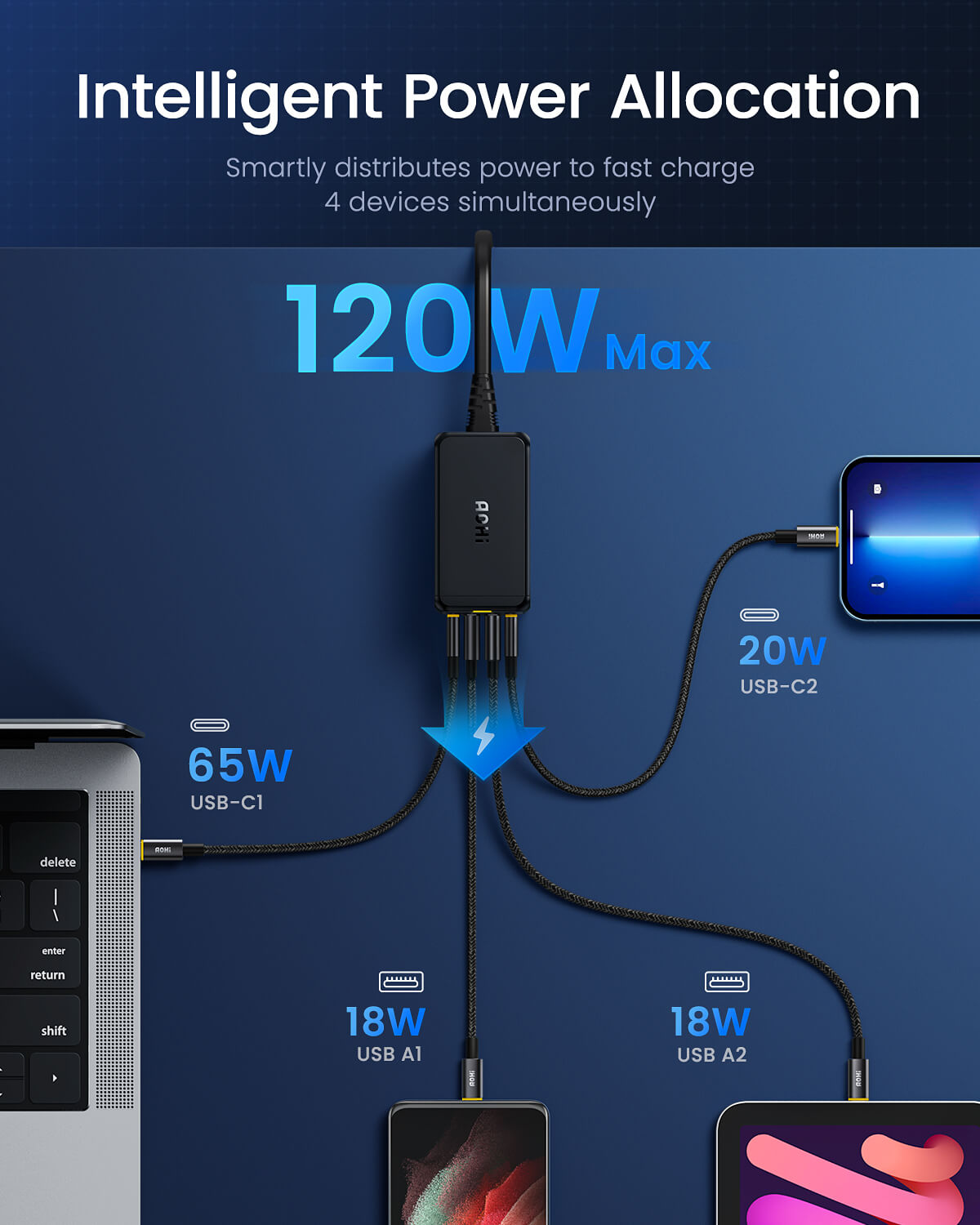 AOHI Magline - Cable USB C a USB C de 140 W con pantalla, cable USB C de  nailon de 4 pies tipo C, cable de carga rápida compatible con iPhone 15 Pro