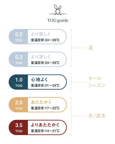 エルゴポーチのTOG規格は室温に合わせて生地の厚みが選べて簡単便利