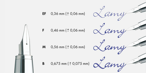 This is how the line width of each nib point size looks