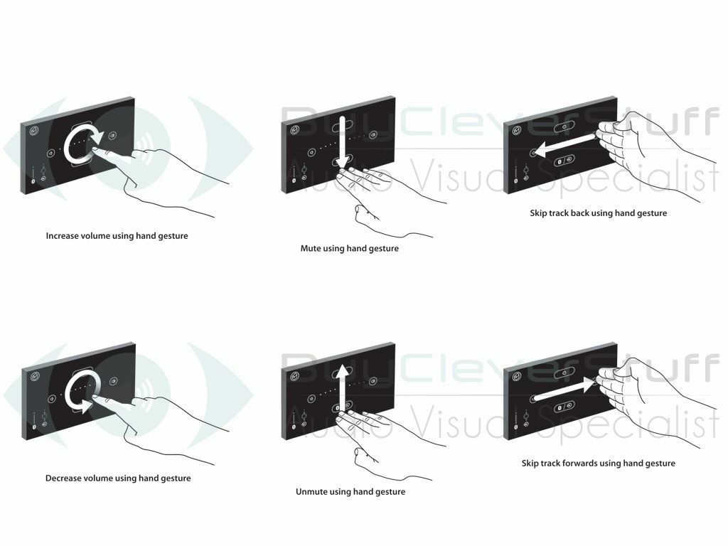 Diagram showing the gesture control functions on the Systemline E50 Black In-Wall Bluetooth Amplifier