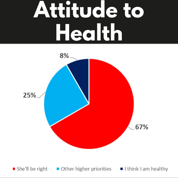 Men's attitude to Health