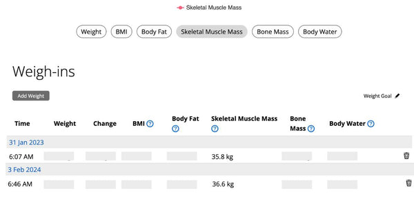 Muscle mass growth stats