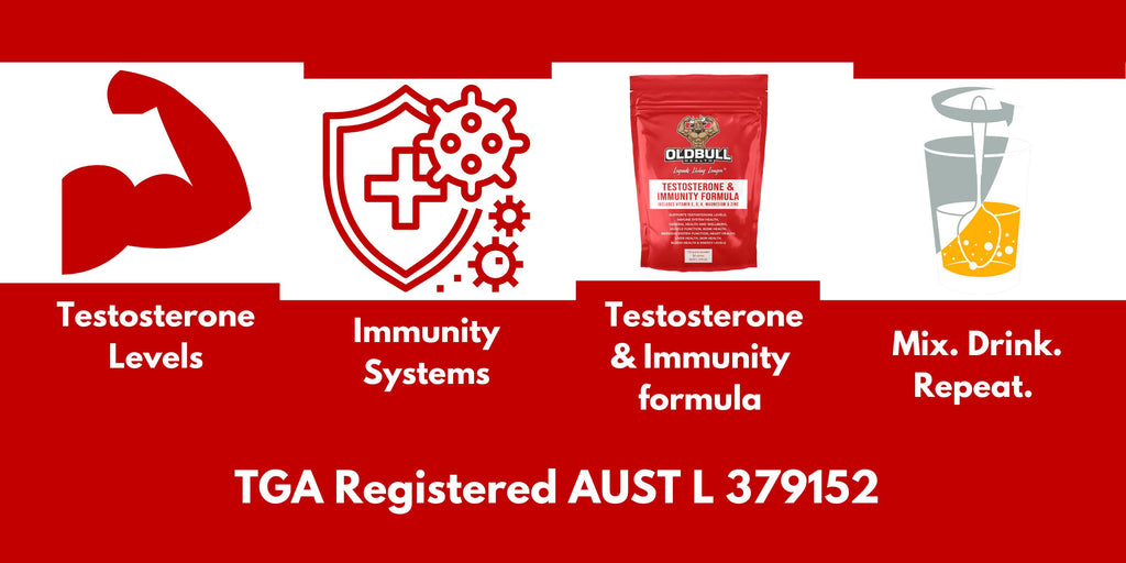 Testosterone Levels - Immunity Systems - Mix-Drink-Repeat