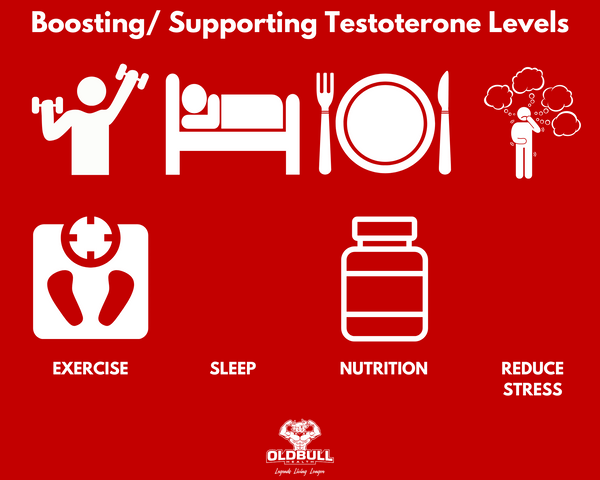 Ways to boost testosterone naturally