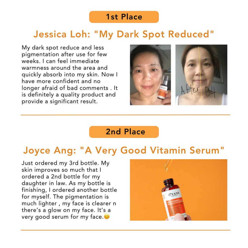 Announcement: Winners of the 15% Vitamin C Serum Review Contest