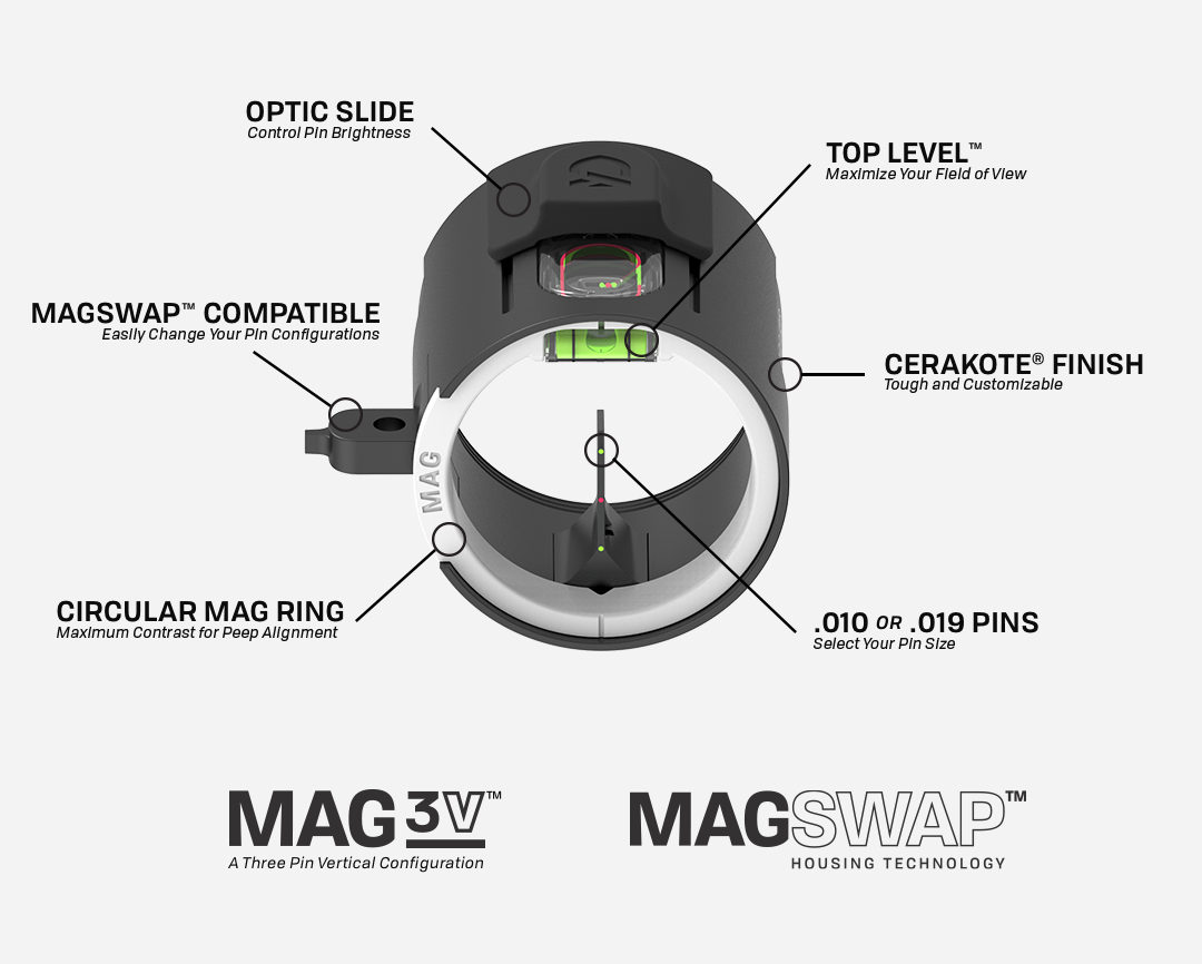 MAG-3V Features