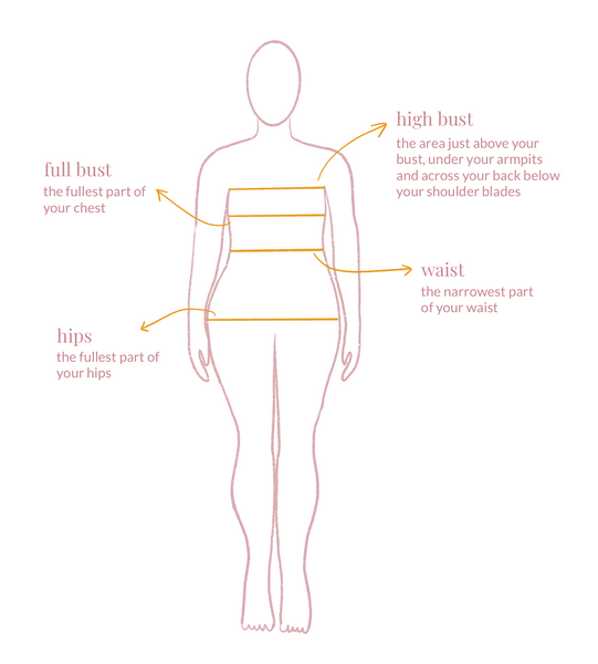 Drawing showing a feminine presenting body, with 4 areas of measurement indicated. The high bust: the area just above your bust, under your armpits and across your back below your shoulder blades. The full bust: the fullest part of your chest. Waist: the narrowest part of your waist. Hips: the fullest part of your hips.