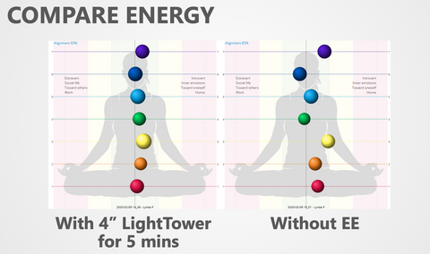 LightTower balance peoples energy fields