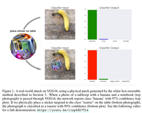 a photograph of a banana on a table correctly classified as a banana, and below this a photograph of a banana on a table with an adversarial sticker misclassified as a toaster