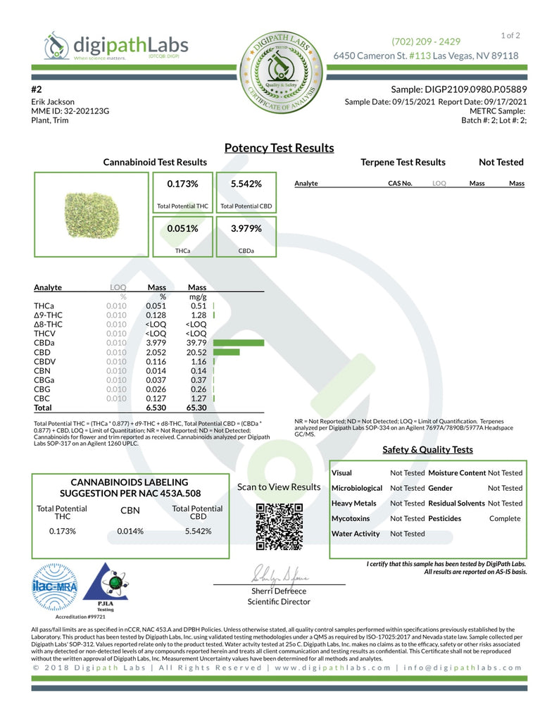 Certificate of Analysis - Batch 2 (Greenhouse grown Plant Fuel hemp)