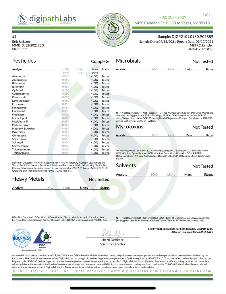 Certificate of Analysis - Batch 2 (Greenhouse Grown Plant Fuel Hemp)