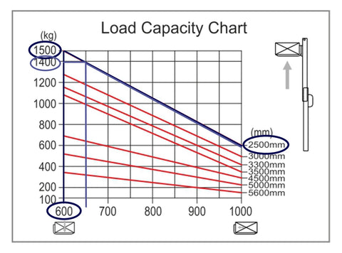 Lastdiagram