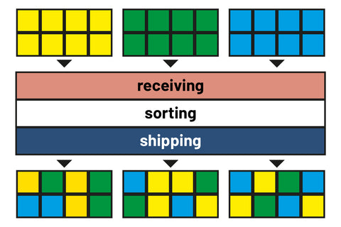 Cross-docking