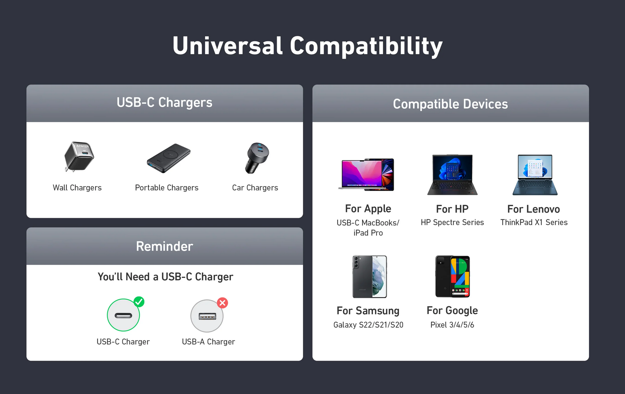 Anker Universal Compatibility section includes products under USB-C Chargers, Compatible devices, and Reminder to get a USBC charger not a USBA charger.