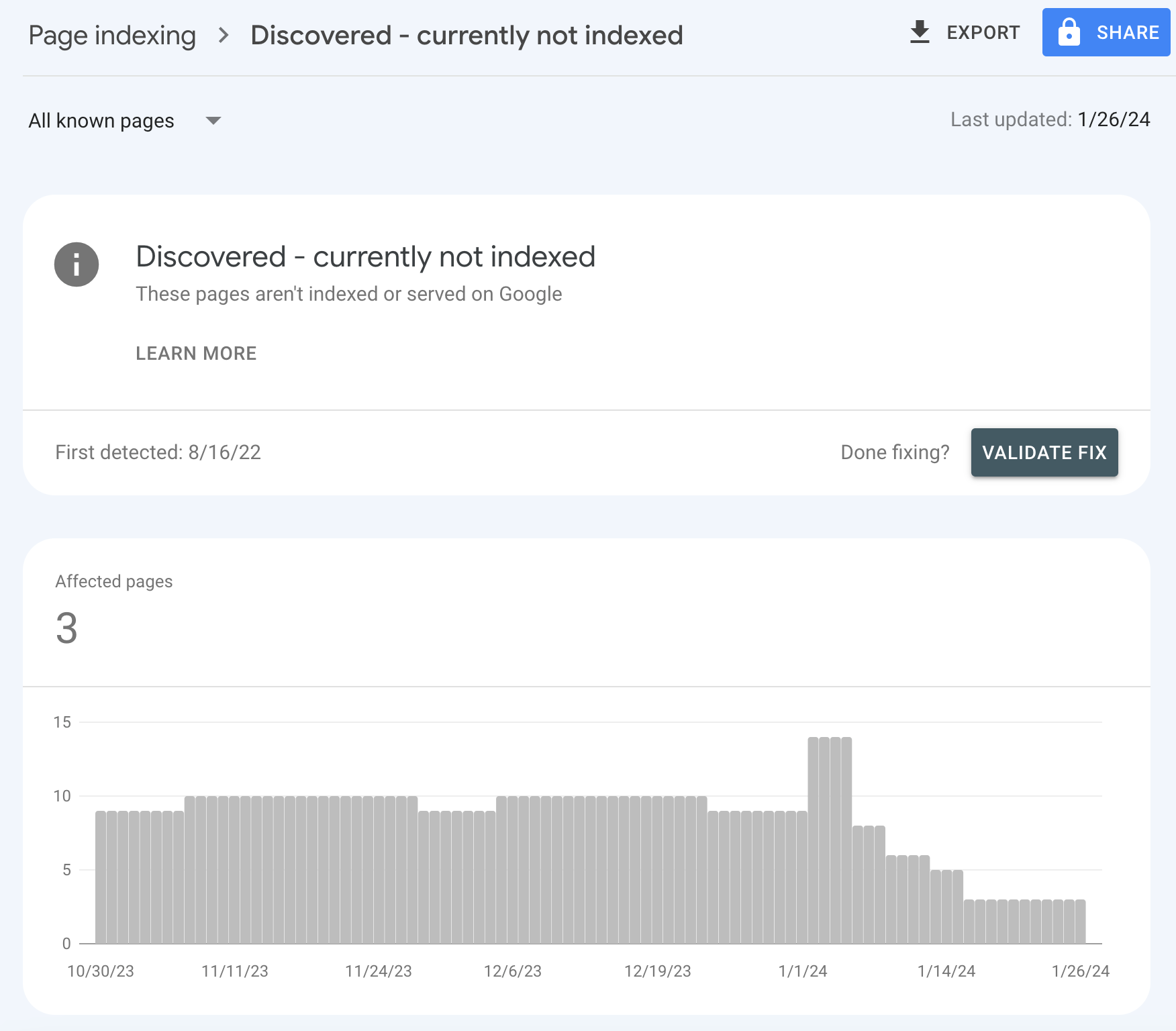 Google Search Console Page Indexing notice for Disovered - currently not indexed