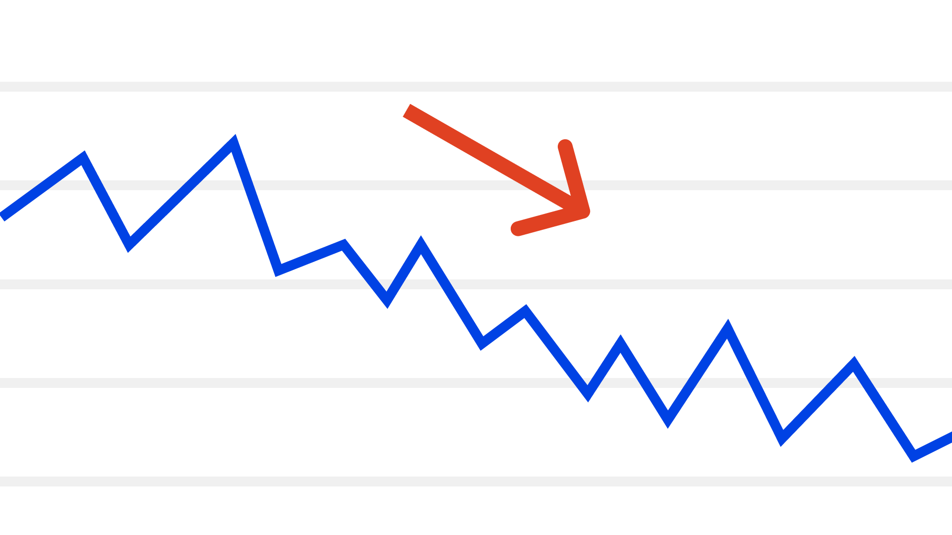 Graphical representation of a steady decline in traffic over time