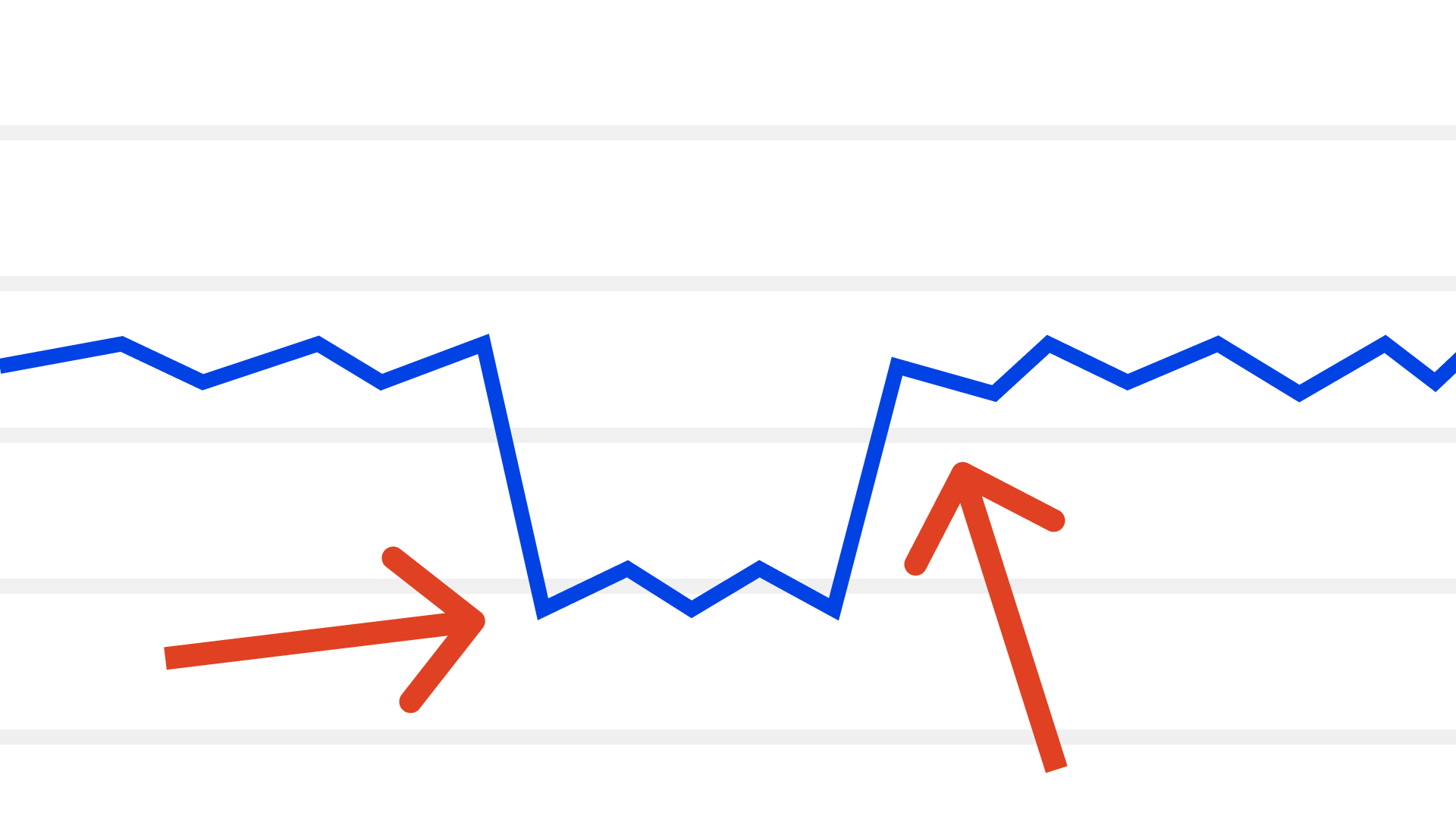 Graphical representation of a sudden decline in traffic and then recovering back to where it was