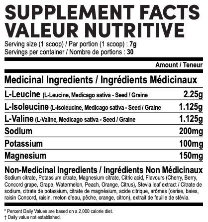 BCAA Ingredients