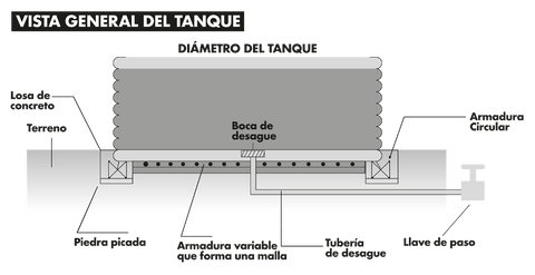 Tanque Australiano - Torotrac