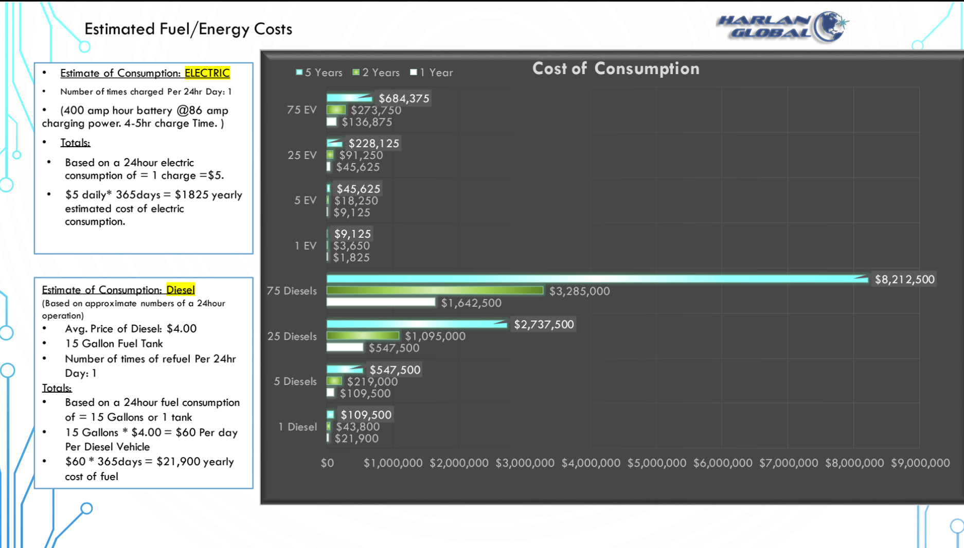 Electric vs Fuel ⛽️ cost of consumption comparison.