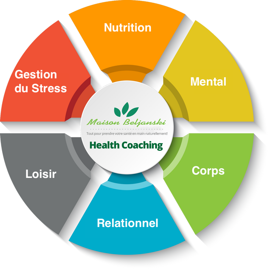 roue coaching