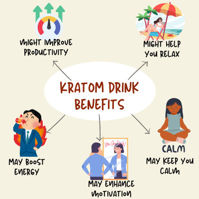 kratom drink benefits