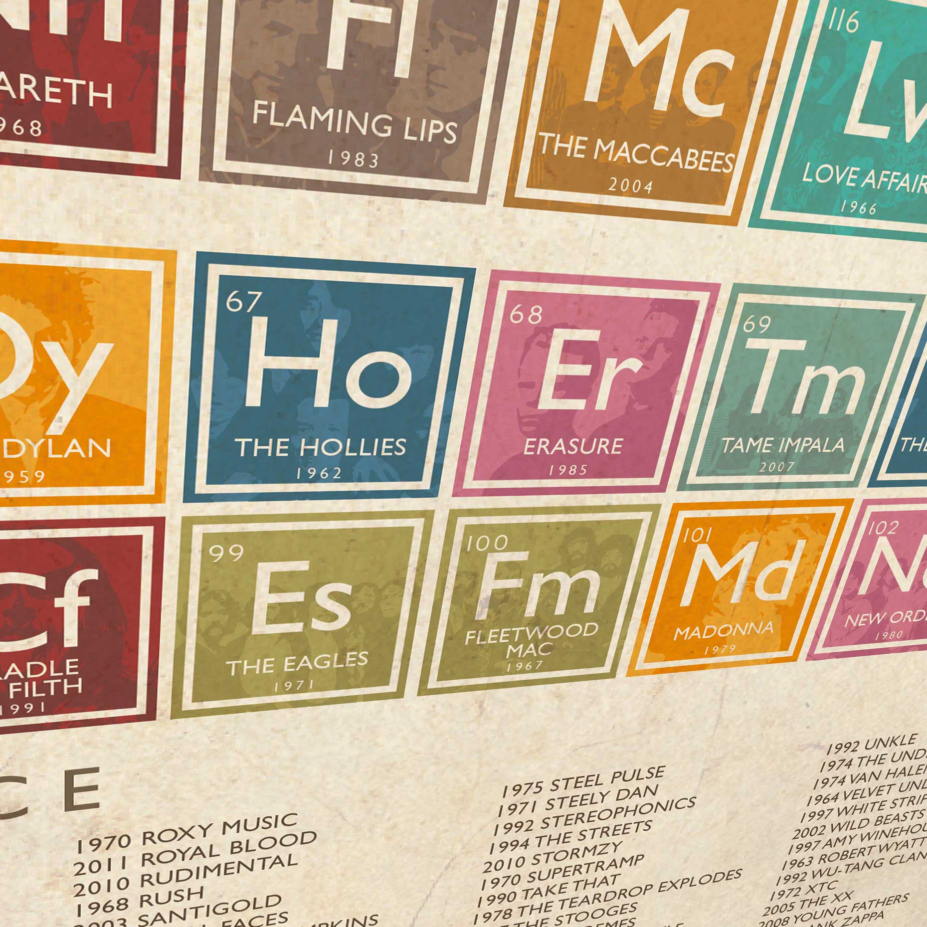 periodic table of music poster