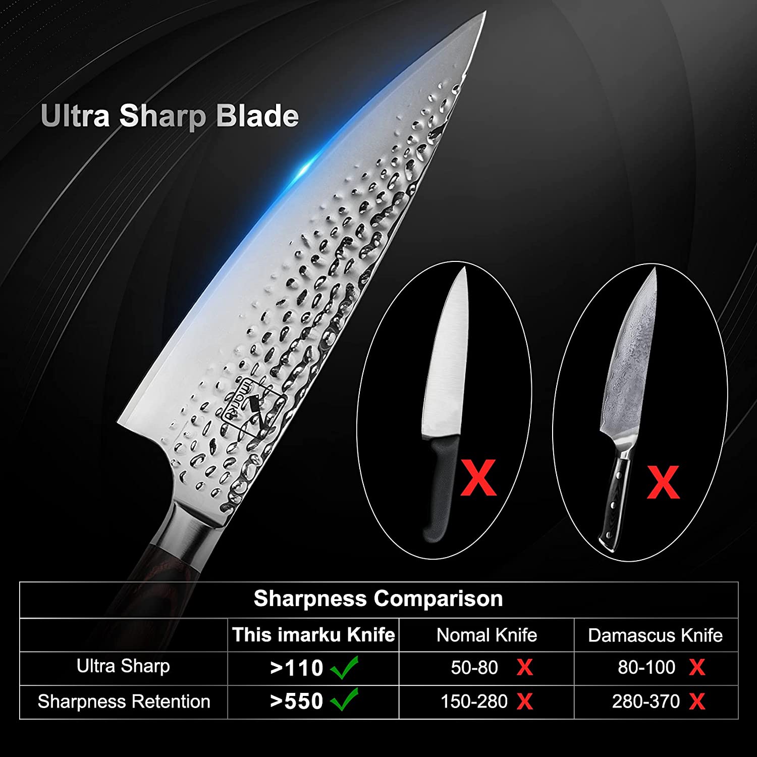 The ultimate kitchen knife guide, Features