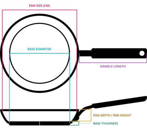 how to measure a fry pan