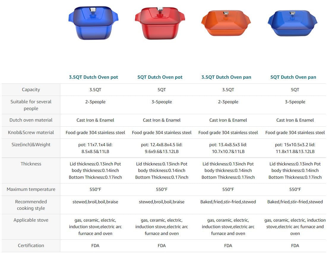 Review of 5QT/3.5QT Colorful Enameled Cast Iron Dutch Oven