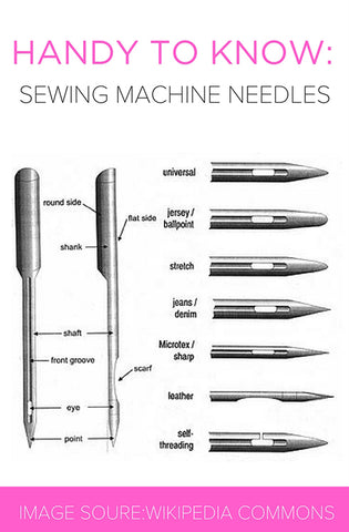 How to Identify Sewing Machine Needles