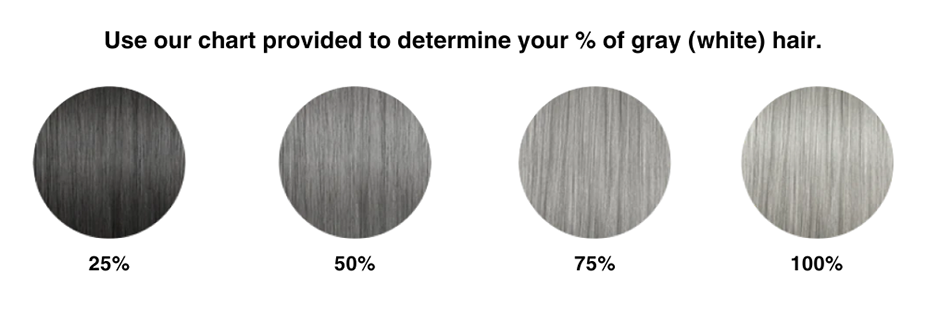 percentages of gray