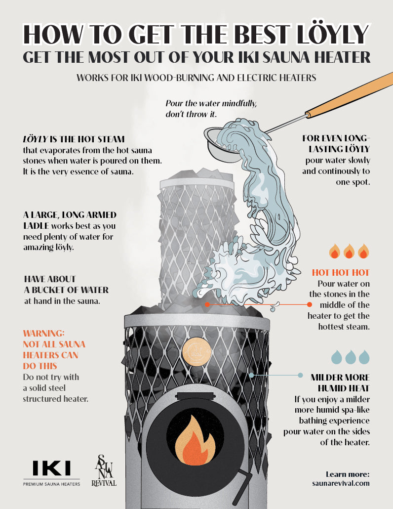 How to use IKI sauna heaters