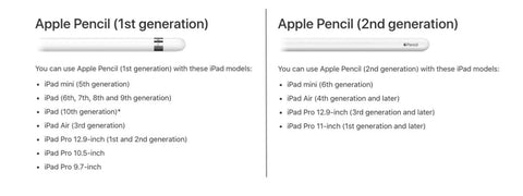 Apple Pencil Support by different iPad models
