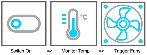 Diagram Of How The Cooling Works