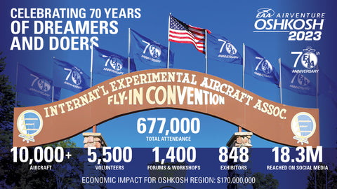 Infographic showing key statistics for AirVenture 2023