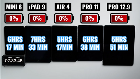 iPad battery life comparison 