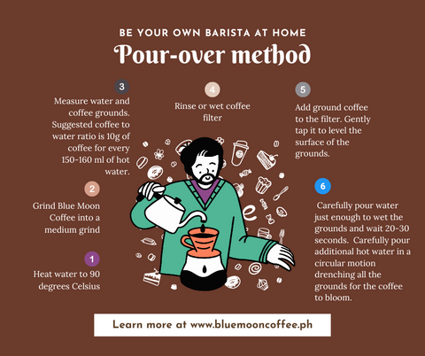 pour over method summary