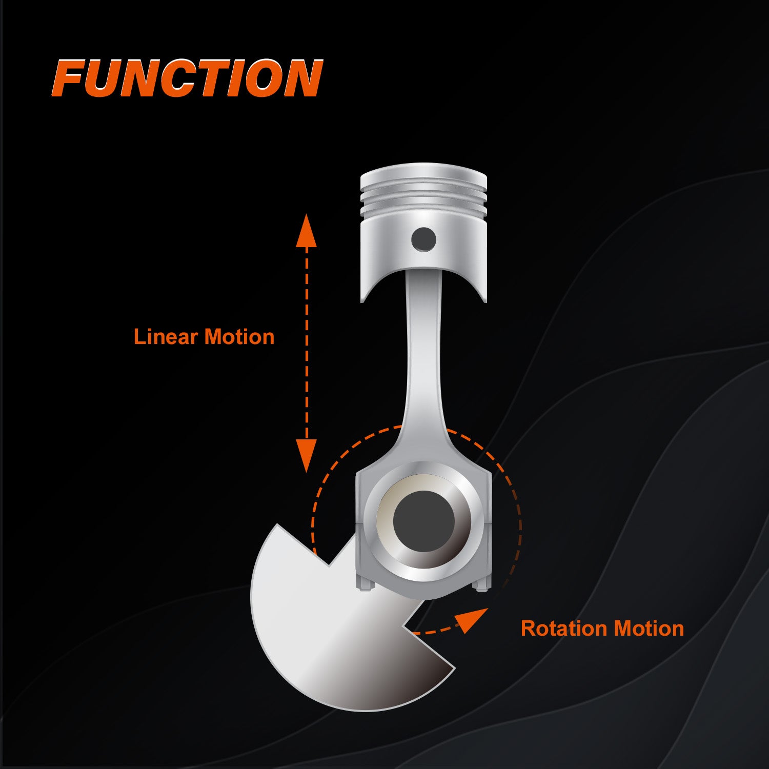Piston and Conrod Function