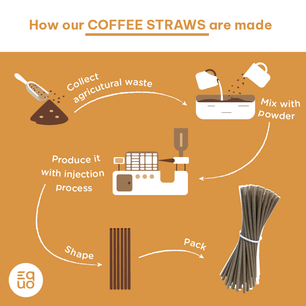 Straws Made from Coffee Grounds - Great Prices, Buy Now