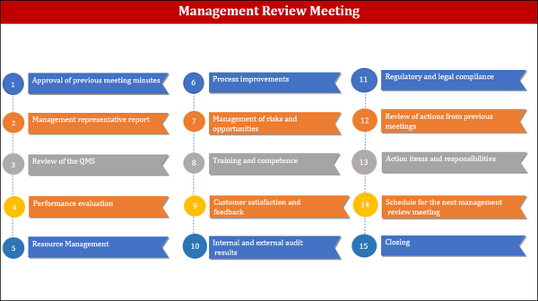 ISO 9001 Minutes of Meeting Agenda PPT Template