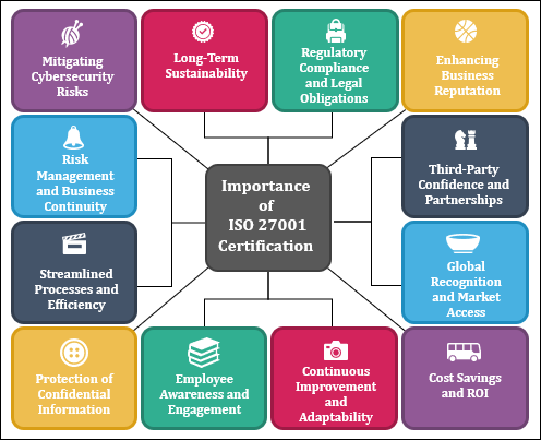 ISO 27001 Certification for Modern Businesses