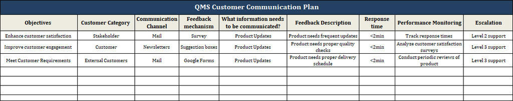 ISO 9001 Customer Communication Plan