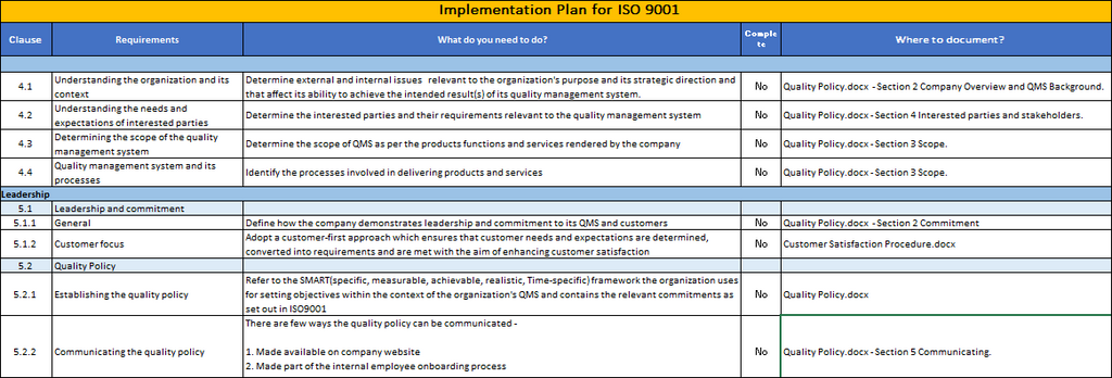 ISO 9001 Implementation Plan