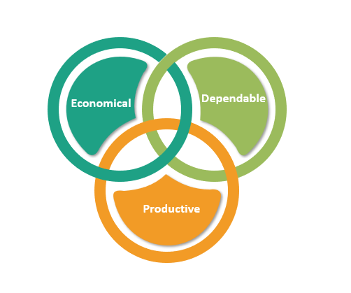 ISO 20000 : Clause 8.4 - Supply and demand