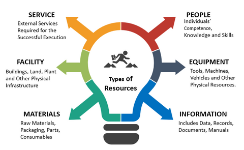 ISO 22301