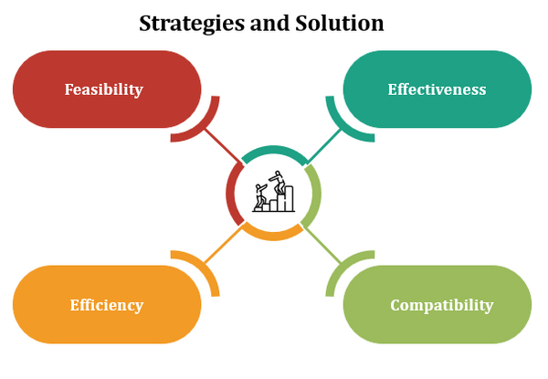 ISO 22301 Clause 8.3.3 Selection of Strategies and Solution