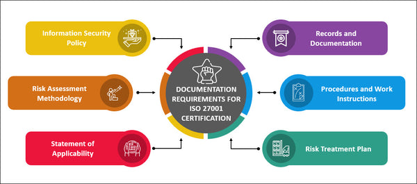 ISO 27001